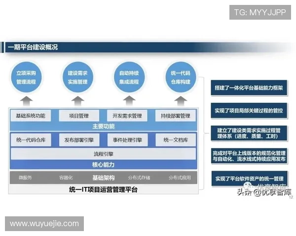 亚博YB数字站:平台运营中的常见问题与解决方案 亚博YB数字站:平台运营中的常见问题与解决方案