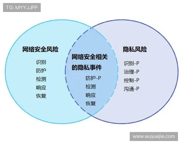 开云集团中国官网如何保障用户信息安全与隐私保护
