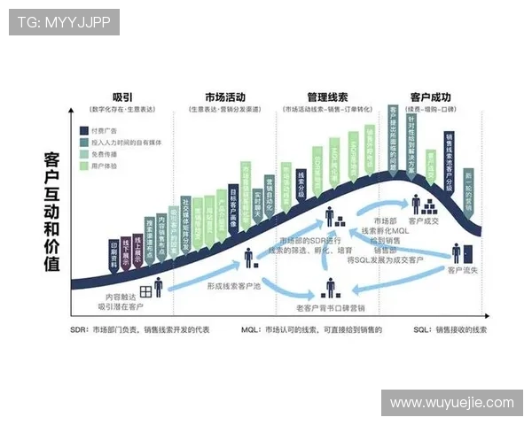 开云集团旗下品牌在数字营销领域的成功策略与案例