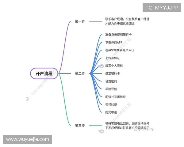 Kaiyun开云现金开户流程详解助你快速入门实现资金安全保障
