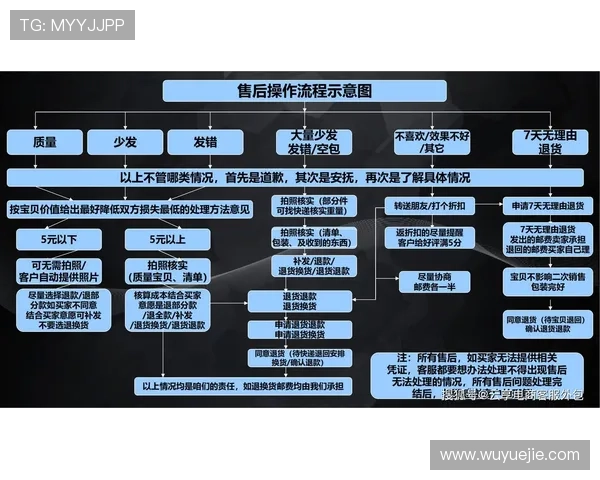 开云官网客服在线咨询流程详解让您轻松应对游戏中的各种操作难题 开云官网客服在线咨询流程详解让您轻松应对游戏中的各种操作难题